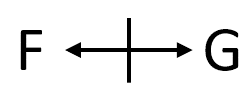 Dangerous Conditional